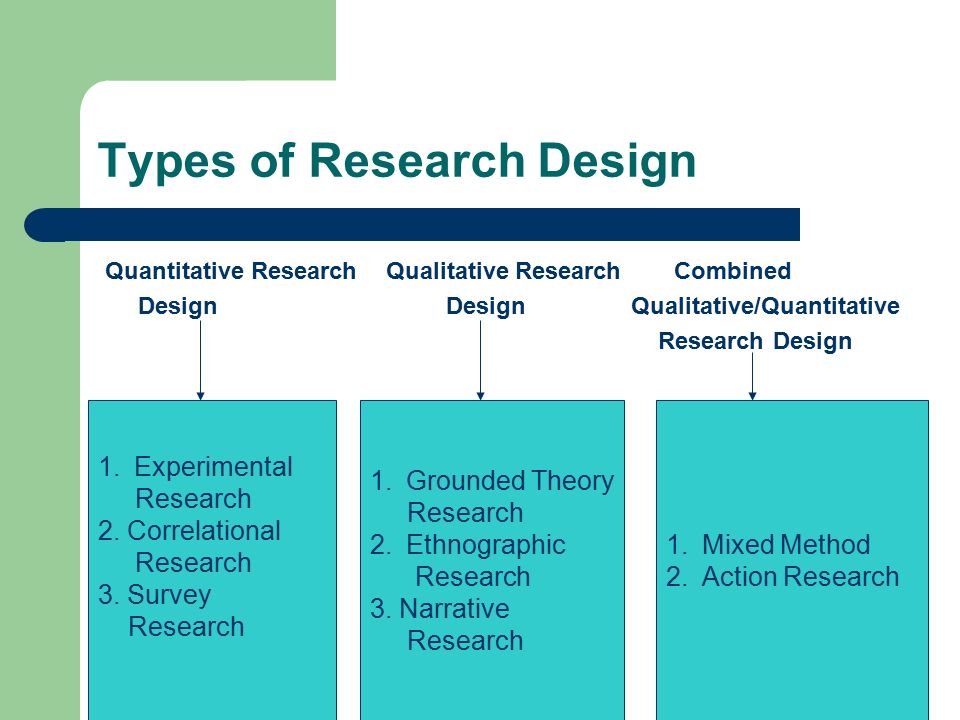 Design research